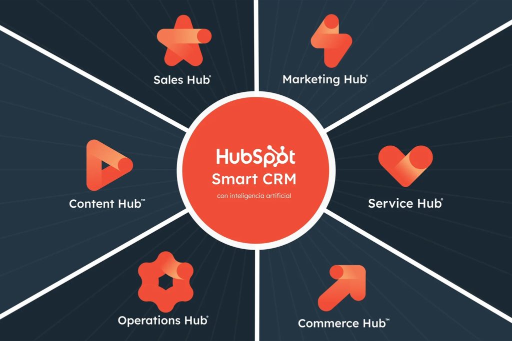 Hubspot for real estate business